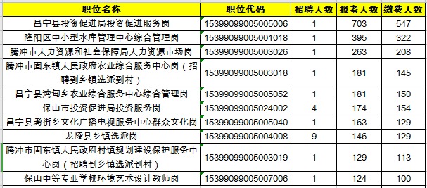 玉林人口数量2020各县_玉林各县地图(3)