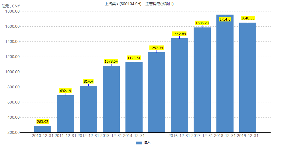 车企gdp(2)