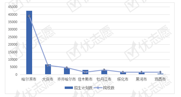 黑龙江|2020年黑龙江本科招生：哈工大和吉大在省招生力度大！