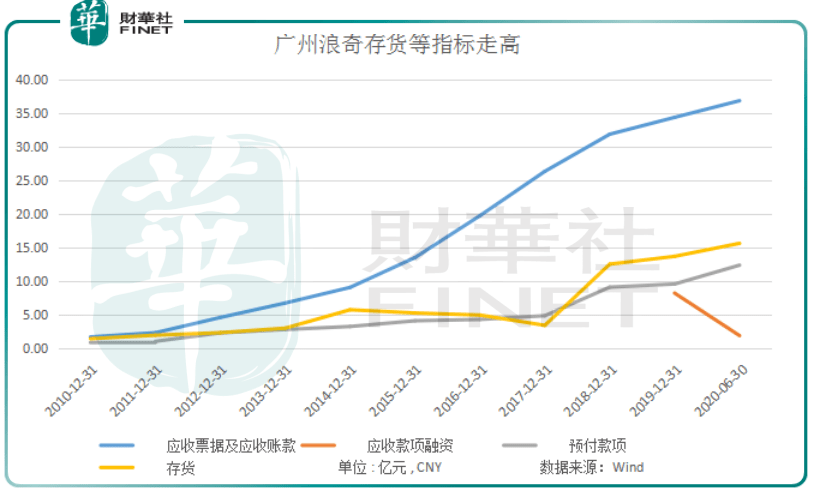 雷区|穿越雷区| 够离奇！近6亿存货凭空消失 广州浪奇“獐子岛式奇案”何解？