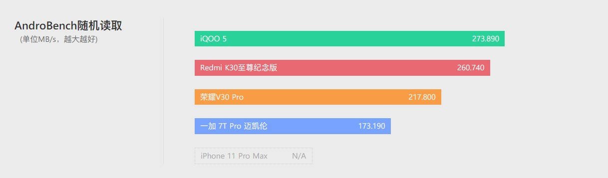 Delta|iQOO 5 体验评测：没有百瓦快充，却不失为均衡旗舰