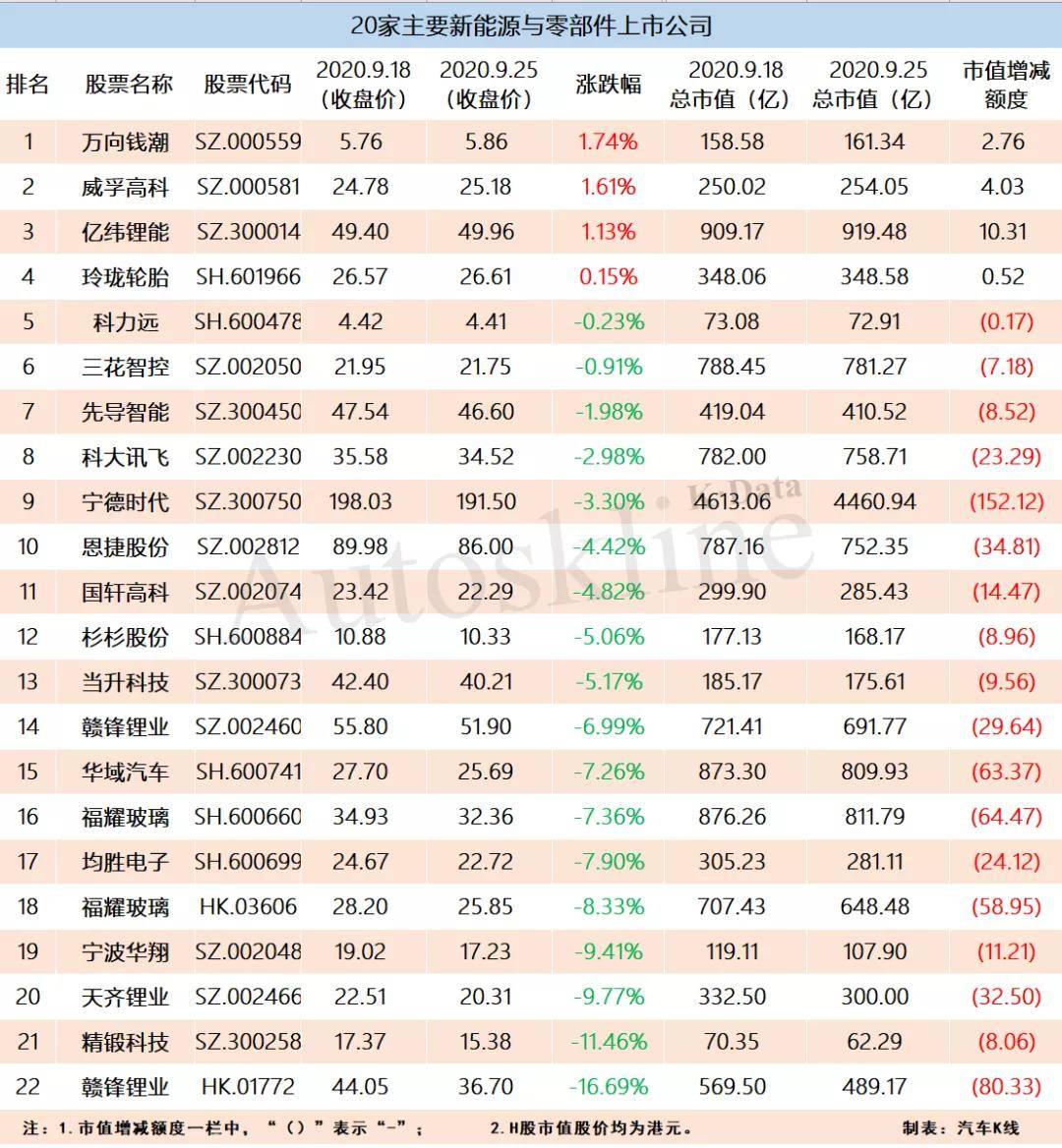 股票|车展之际爆冷！56家汽车业公司市值一周流失2200亿元