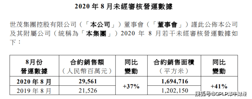 来源|经营压力大 世茂集团8个月销售额1690亿元 年度目标仅过半