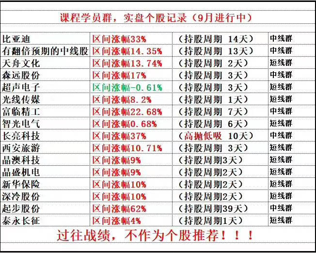 全球|节前天雷滚滚：全球的股都大涨就A股大跌！A股到底在担心什么！
