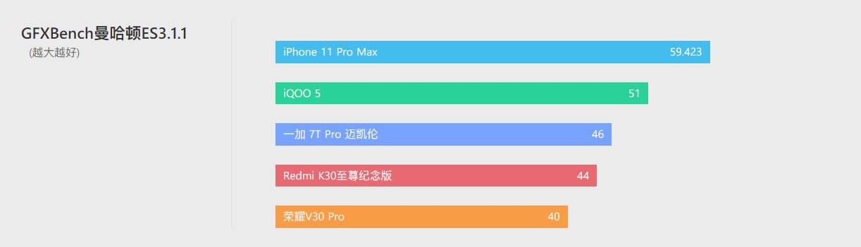 Delta|iQOO 5 体验评测：没有百瓦快充，却不失为均衡旗舰