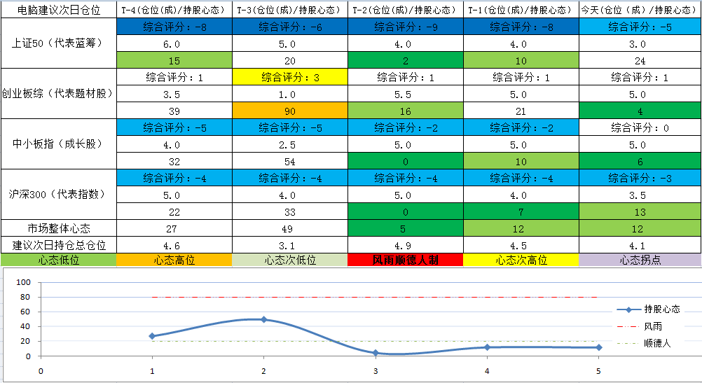 全球|节前天雷滚滚：全球的股都大涨就A股大跌！A股到底在担心什么！