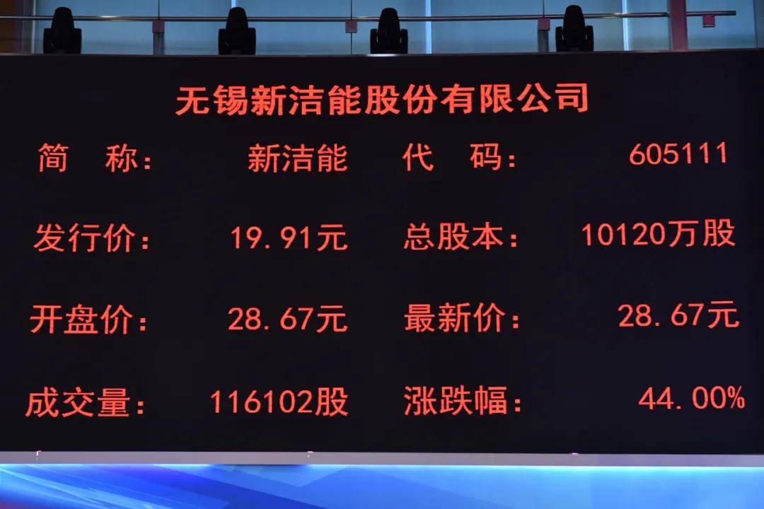 上交所|新洁能上交所上市：市值29亿 达晨与上海贝岭为股东