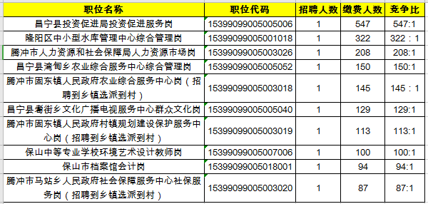 宝昌人口数量_中国人口数量变化图(3)