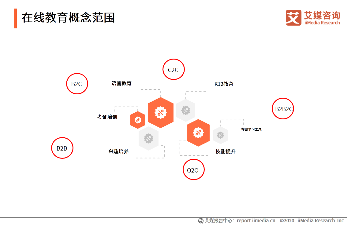 教育|艾媒咨询|2020上半年中国在线少儿英语教育行业研究报告
