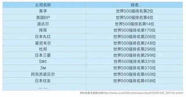 莞深gdp_港深的gdp(3)