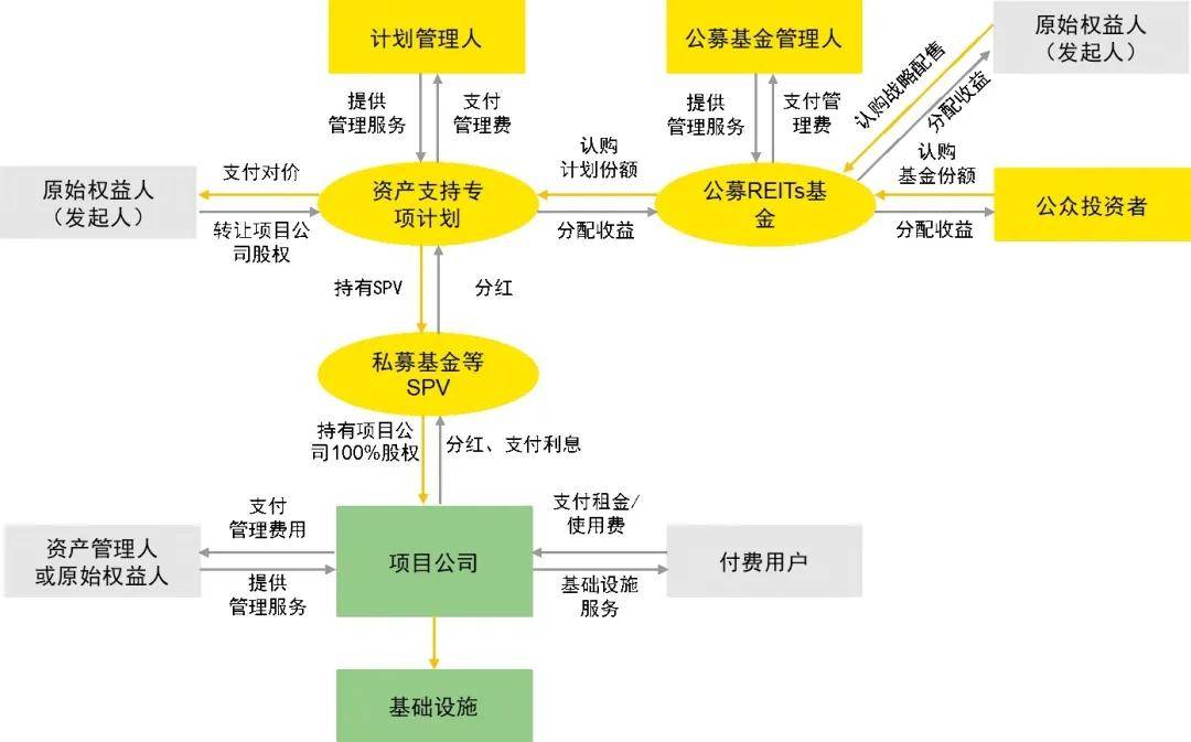 王琰|【安永观察】王琰：公募REITs——基础设施项目中基金可供分配金额测算解析