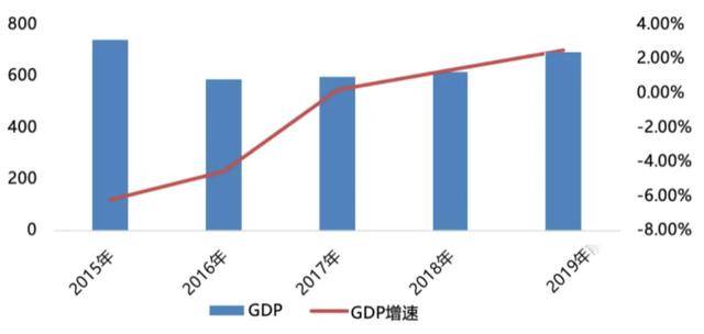 东营市户籍人口趋势_东营市地图