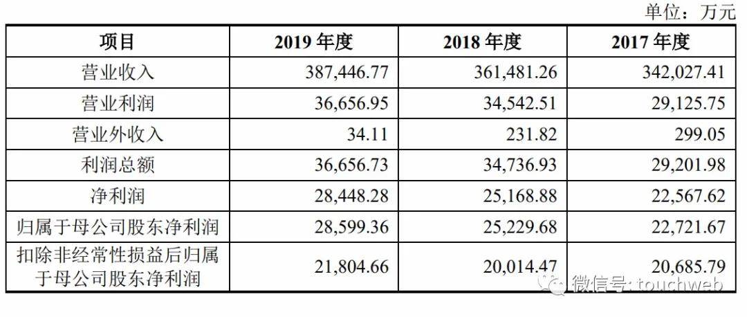 持股|电商代运营企业丽人丽妆上市：市值70亿 阿里为二股东