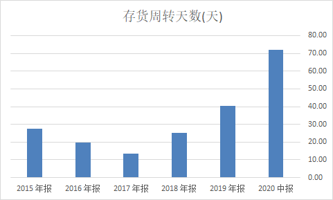 人口用什么修饰_常住人口登记卡是什么