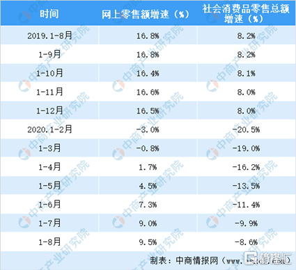 观点评论|宝尊电商(09991.HK)：优质赛道激发成长动力，受益二次上市迎价值释放良机