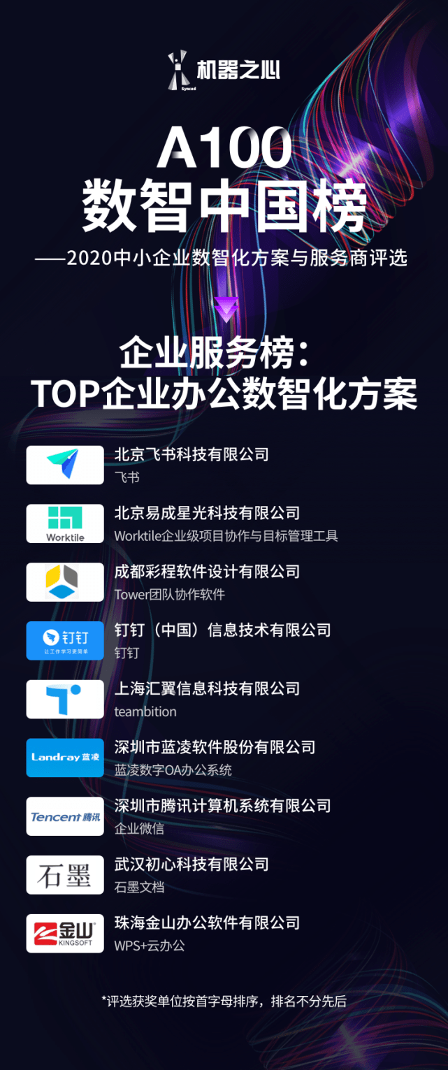 行业|A100数智中国榜发布：让中小企业看懂、选对数智化服务方案