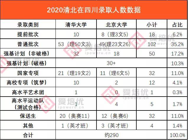 四川省2020年理科高_四川2020年高考录取人数及录取率