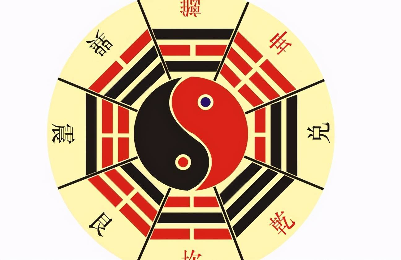 五行八卦妙解:12经脏腑合于8卦