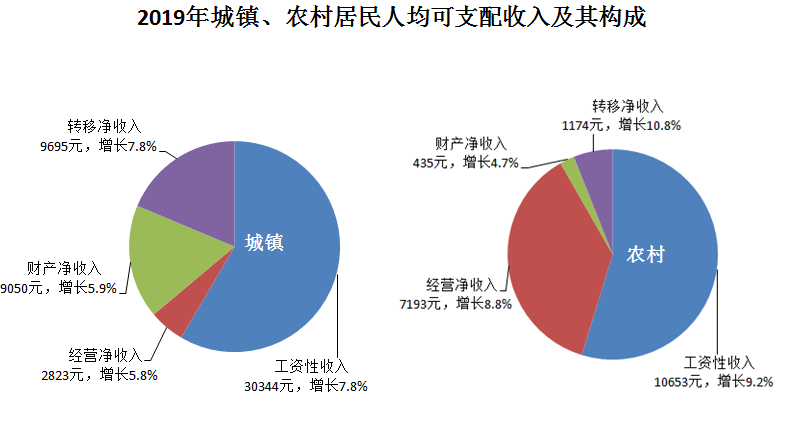 济南市人均收入_济南市地图