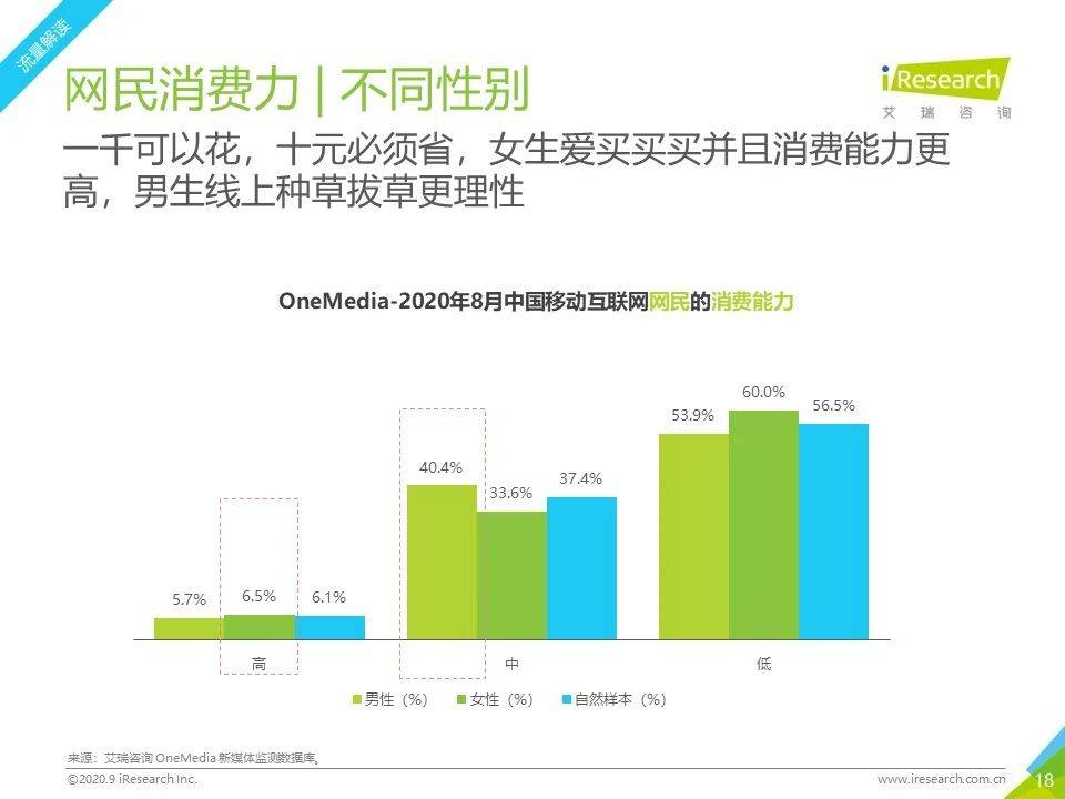 8月流量報告｜2020年中國移動互聯網流量月度分析報告 科技 第18張