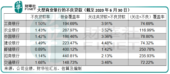 2020个银行工资排名_中国银行图片