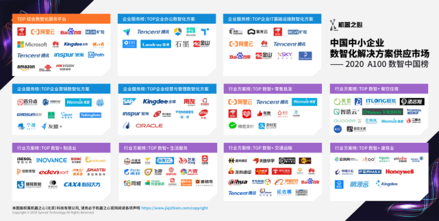 行业|A100数智中国榜发布：让中小企业看懂、选对数智化服务方案