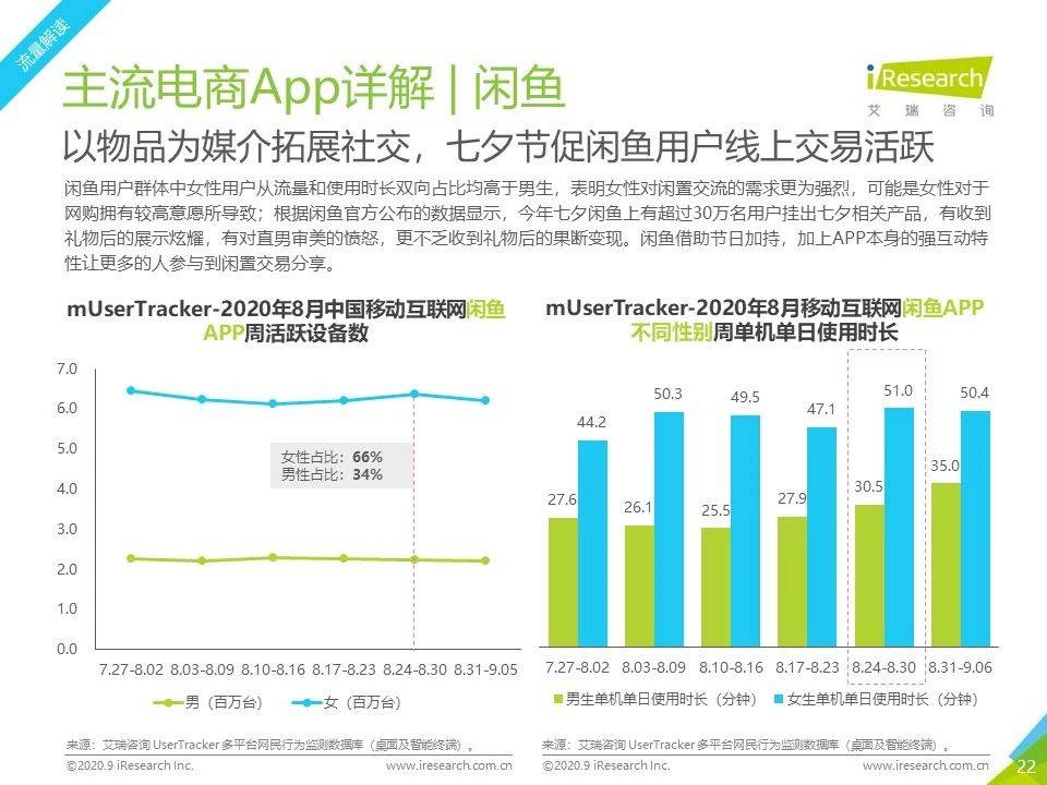 8月流量報告｜2020年中國移動互聯網流量月度分析報告 科技 第22張