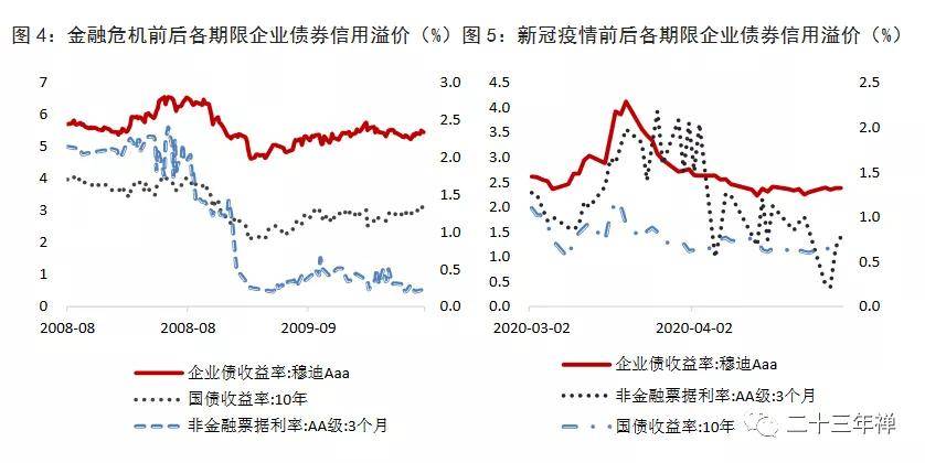 金融危机和新冠疫情中美联储货币政策的异同,影响及启示