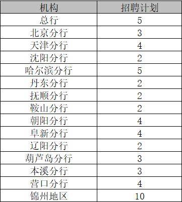 锦州人口2021年_每日互动 2021年 五一 假期旅游数据报告(2)