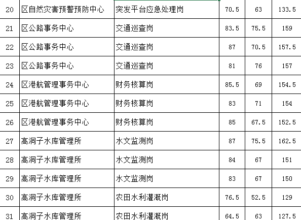 2020年巴南区人口_巴南区人民医院图片