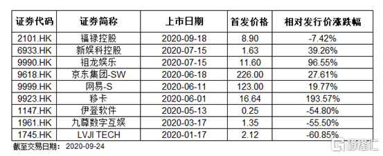 观点评论|宝尊电商(09991.HK)：优质赛道激发成长动力，受益二次上市迎价值释放良机