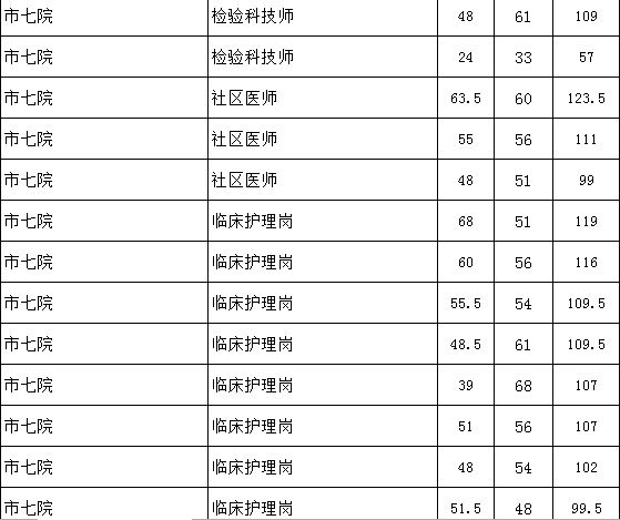 2020年巴南区人口_巴南区人民医院图片