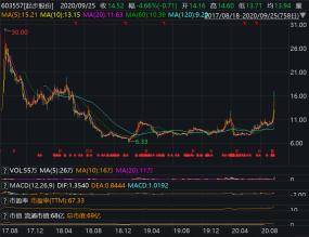 上市公司|辛巴团队4亿元入股：起步股份5个涨停，大股东悄悄减持
