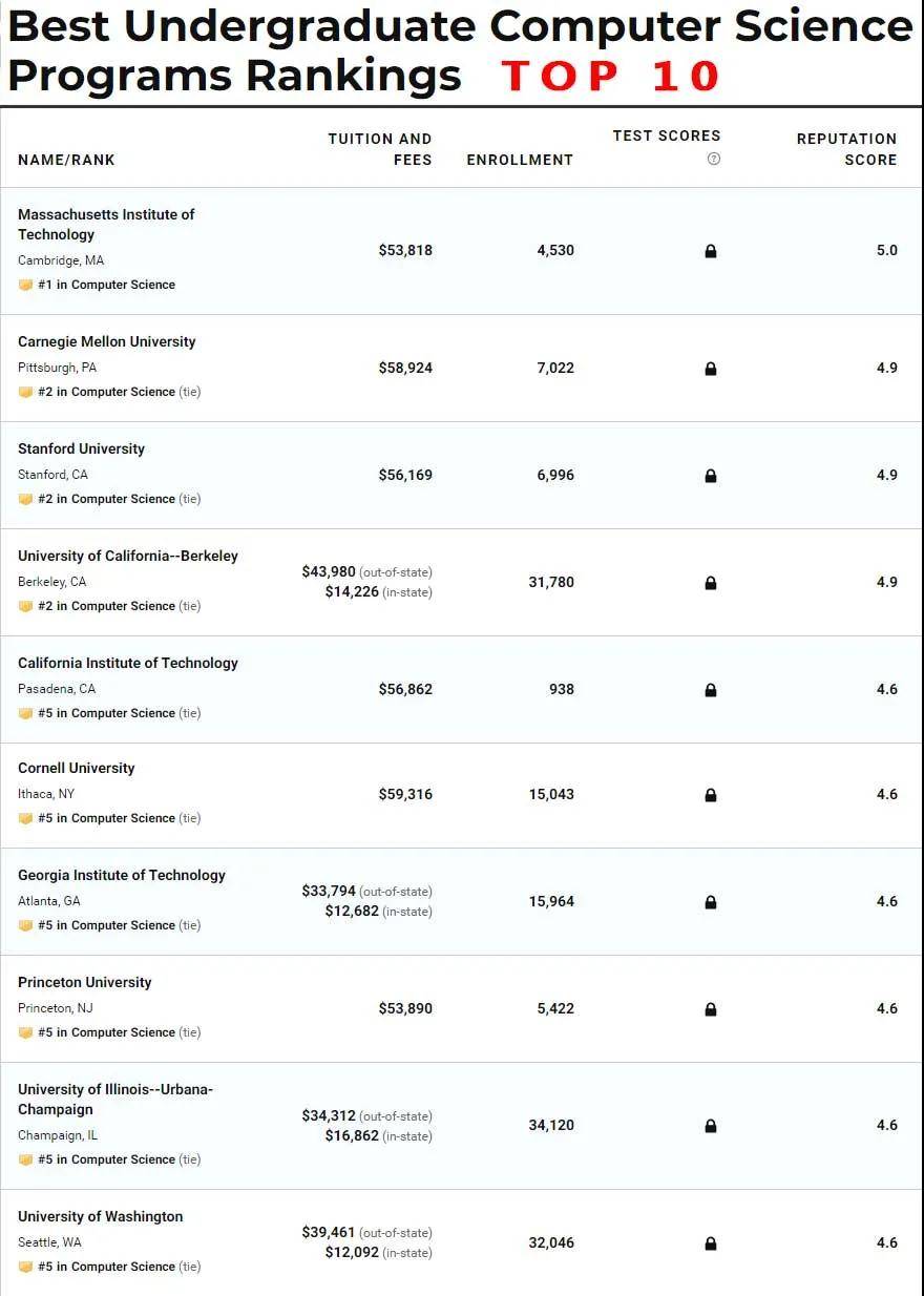 计算机考研难度排名_考研励志手机壁纸(3)