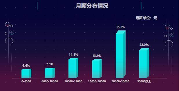 非基础人口_人口普查