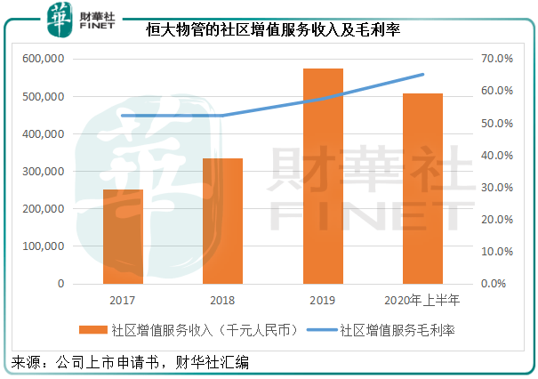 中国|烈火见真金，恒大物管掀资本热浪