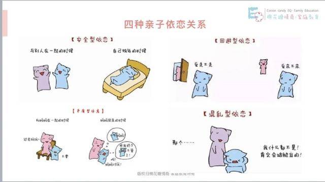 这里的亲子依恋关系,大体上可以分为四类:安全型依恋,回避型依恋,矛盾