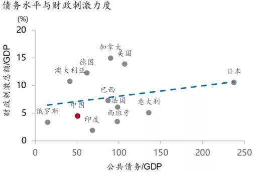 疫情影响下的各国GDP_疫情影响下美日关系(3)