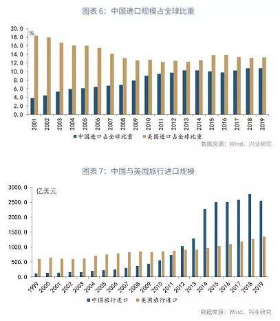 gdp增长溢出_中国gdp增长图(2)