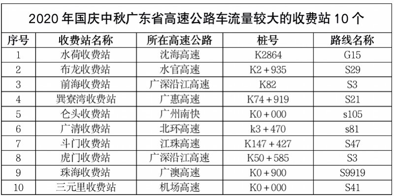 广东人口流量_广东人口年龄结构(3)