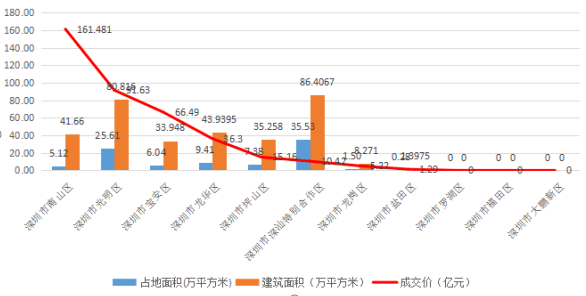 2020前三季度gdp深圳_2020年1 11月西安市规模以上工业增加值增长7.2(2)