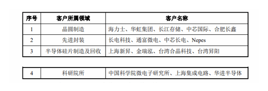 盛美股份的客户也聚焦于集成电路龙头企业,具体来说,在晶圆制造领域的