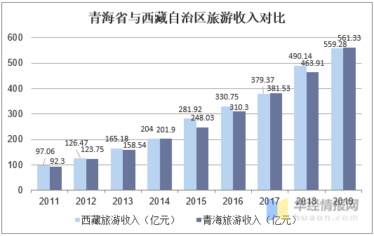 最后一块净土西藏旅游业发展的机遇与挑战图