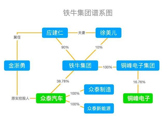 集团|7个涨停后实控人宣告破产，股价跌落神坛“铁牛系”何去何从？