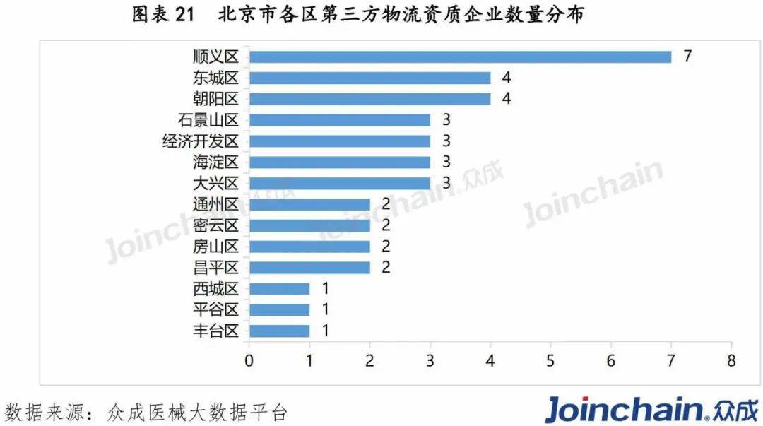 第三方物流企业排名(2)