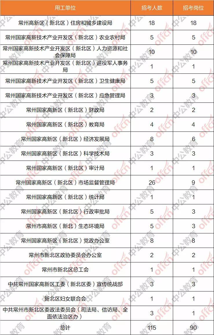 常州历年人口流入_常州恐龙园(3)