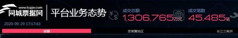 消息资讯|123亿！130亿！140亿！同城票据网连破纪录，气势如虹