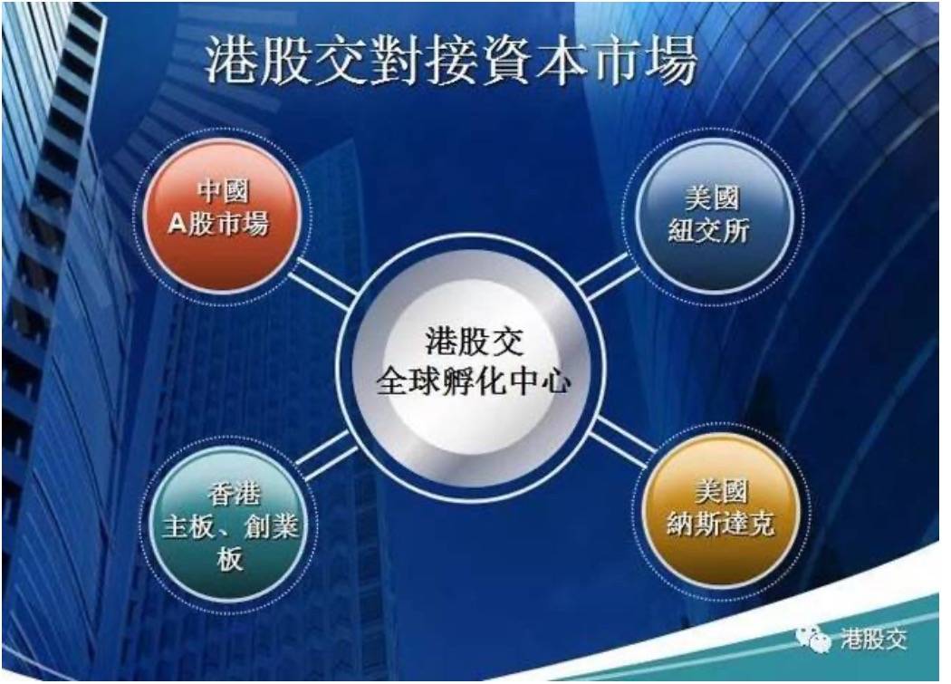 中心|一分钟了解香港创新板