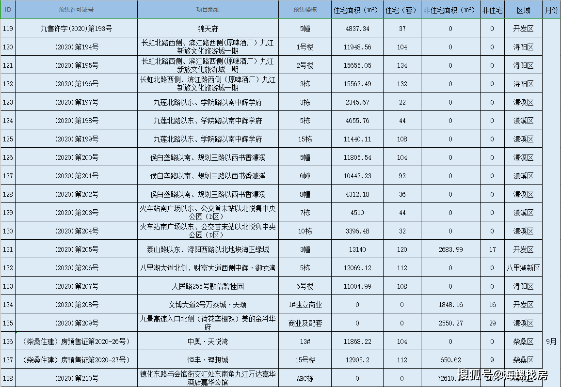 2020年9月末绍兴户籍人口_2020年绍兴中考科学(2)