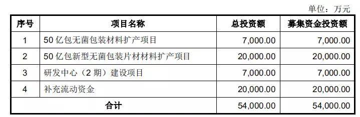 公司|这家无菌包装企业再冲A，伊利不仅是客户还是股东
